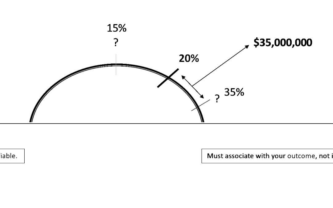 The Importance of Measuring Churn Correctly